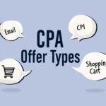 A dynamic collage of icons representing different CPA offer types: CPL (email), CPI (mobile install), and CPS (shopping cart)